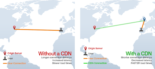 İçerik Dağıtım Ağı (Content Delivery Network) Nedir ? [Detaylı Anlatım]